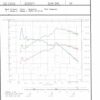 VW, Audi, and SEAT Turbo Muffler Delete Pipe (EA888 Engine)