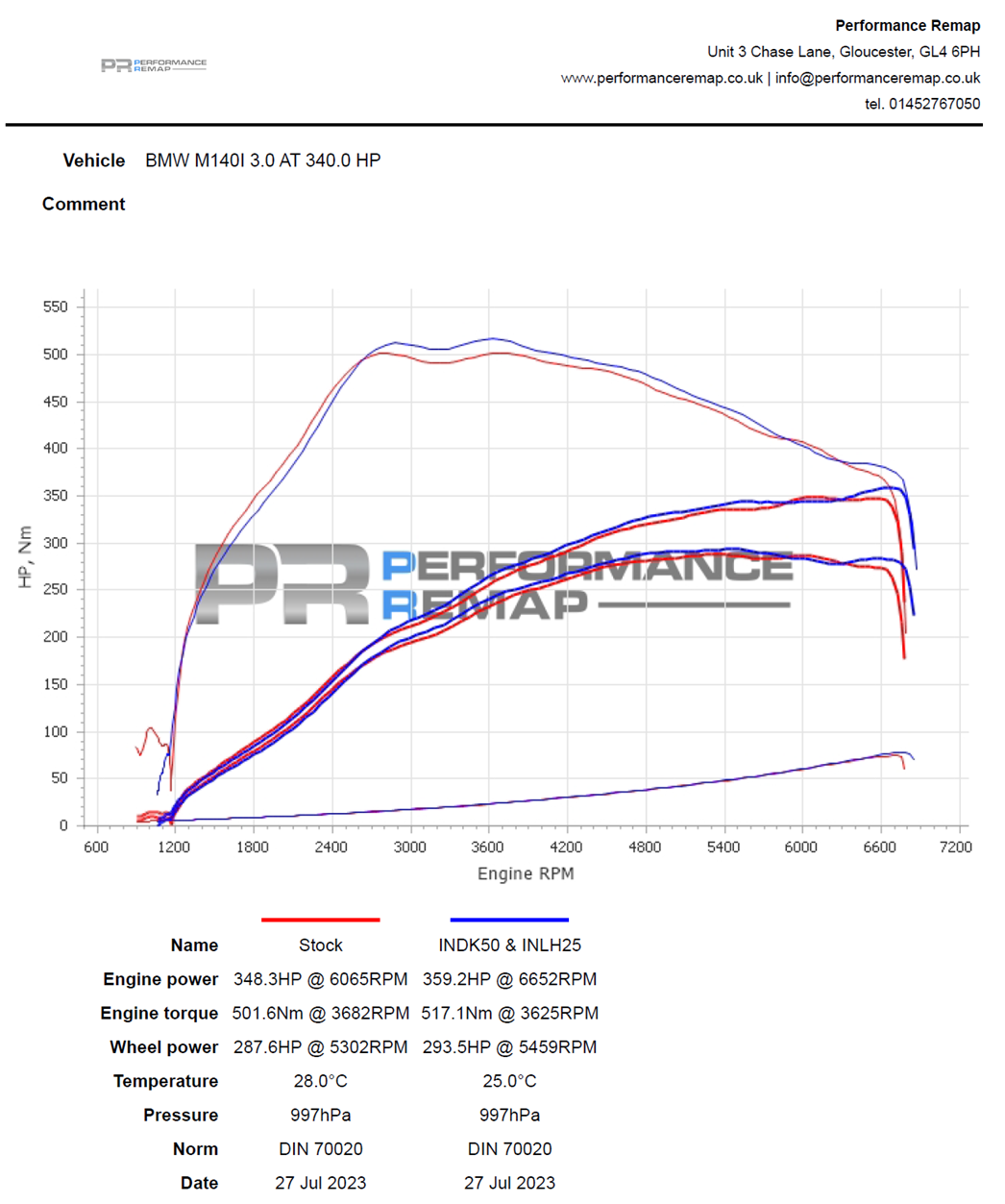 Carbon Induction Kit for BMW B58 (M140i, M240i, M340i, M440i)
