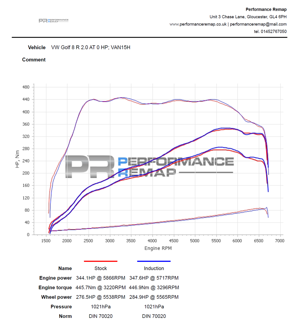 Induction Kit for the EA888 Gen 3 & Gen 4 Engine
